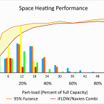 Space Heating Performance